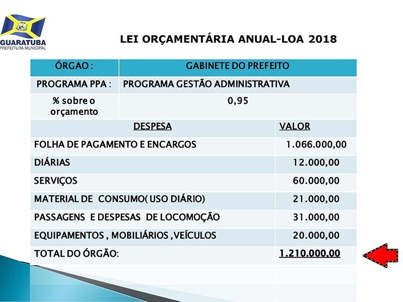 Apresentação De Orçamento Apresentação De Orçamento